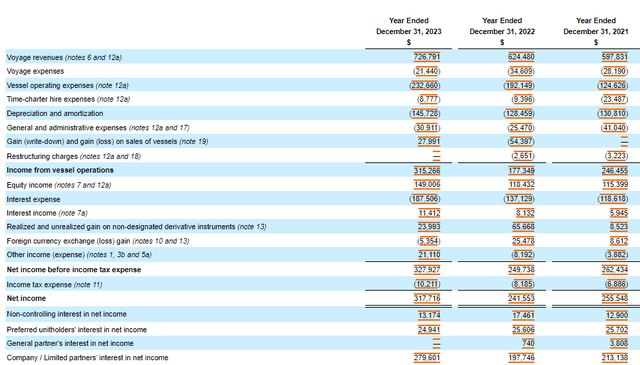 Income Statement