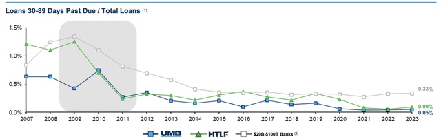 line chart