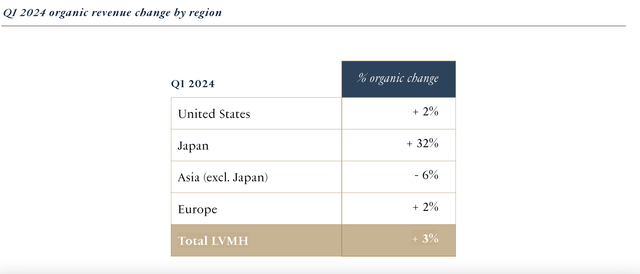 Sales by Geography