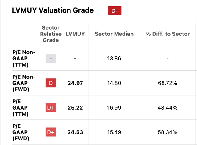 Market Multiples