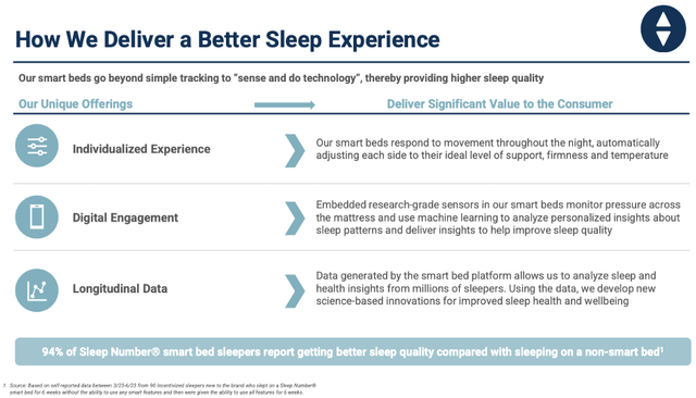 Sleep Number Value Proposition