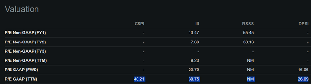 Peer comparison