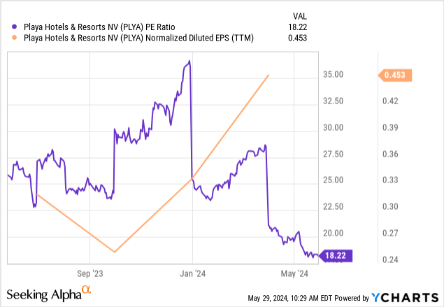 ycharts.com