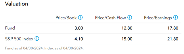 CGDV price to book valuation comparison