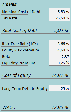 cost of capital brp