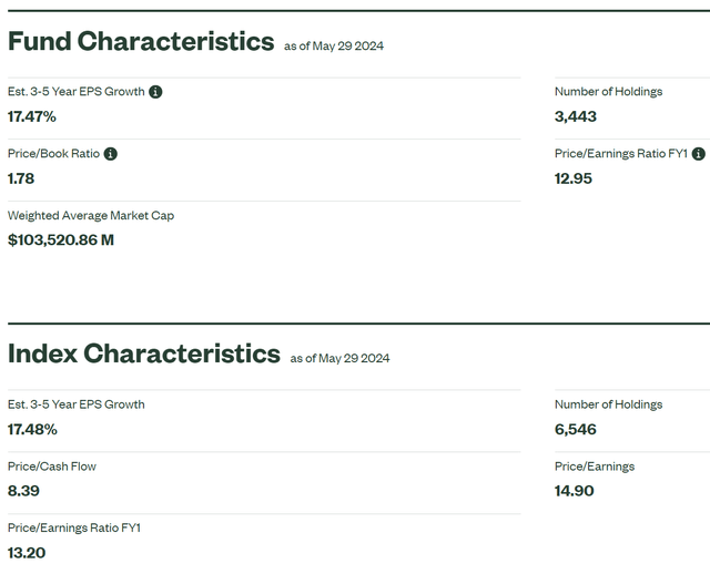 SPEM characteristics vs. index