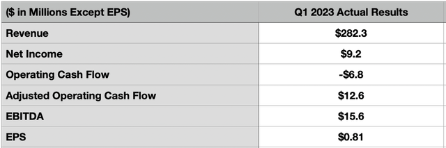 Estimates