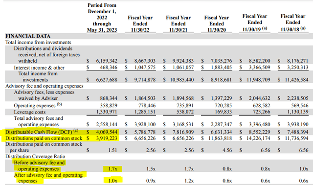 NXG DCF From Semi-Annual Report