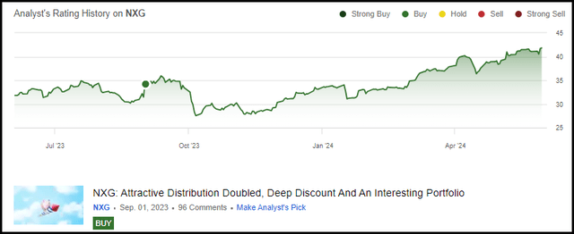 NXG Previous Author Rating Chart Performance