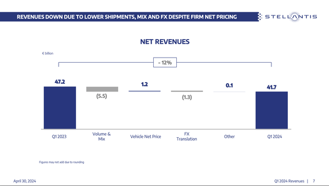 Stellantis 1st quarter results