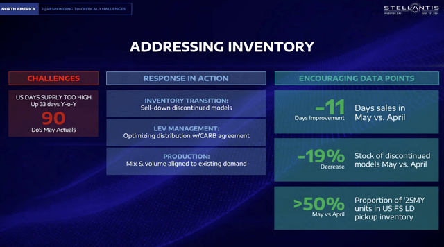 Stellantis inventory supply