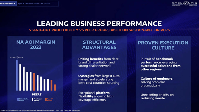 STLA AOI Margins v Peers