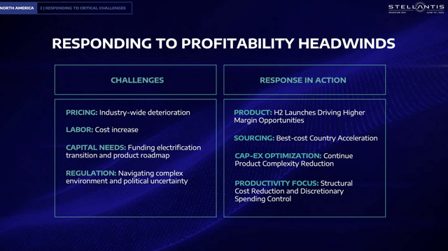 Stellantis H2 Initiatives