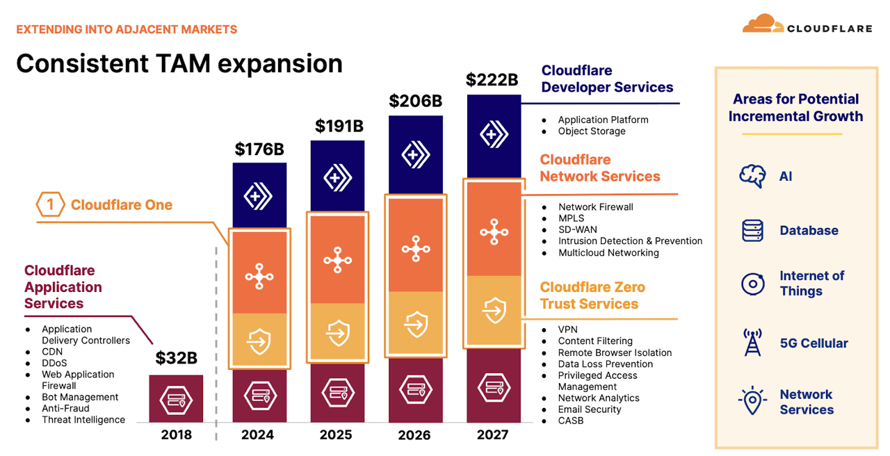 TAM expansion