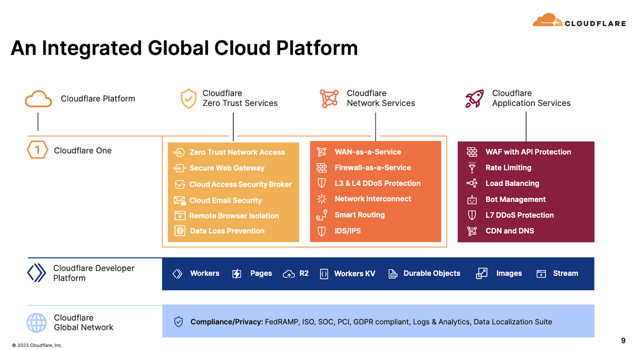 global cloud platform