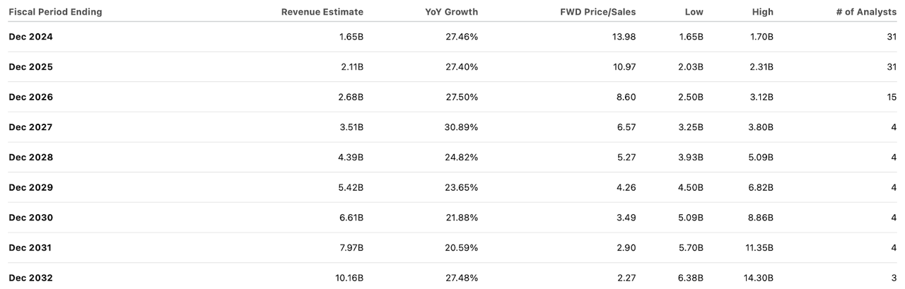 consensus estimates