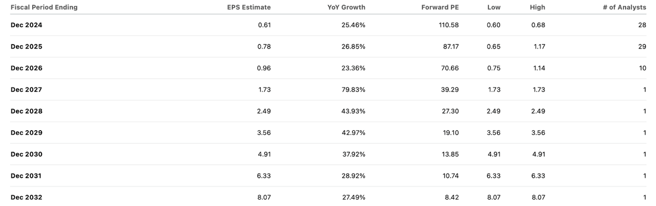 consensus estimates