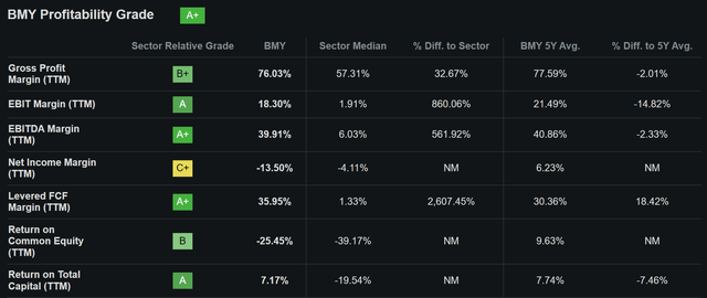 bmy dividend stock