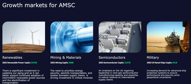 AMSC: Growth Market