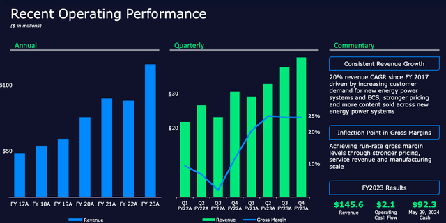 AMSC: Recent Operating Performance