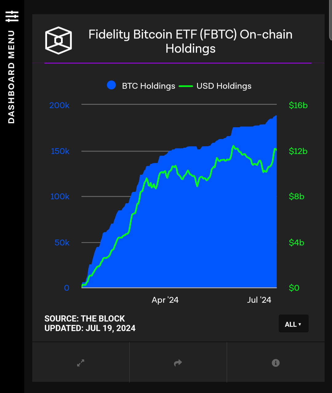 Fidelity FBTC on-chain holding