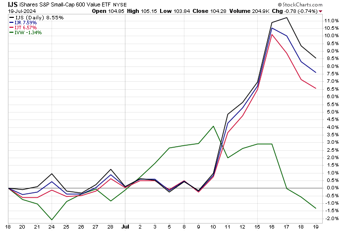 IJS share price