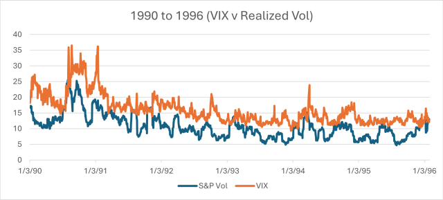 Vix vs. Volatility