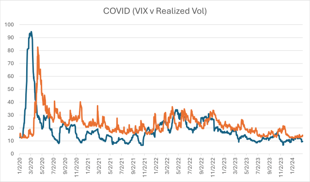 Vix vs. Volatility