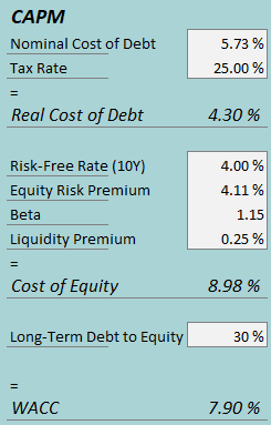 cost of capital papa johns