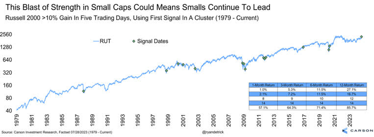 A Powerful Technical Signal with a Long History