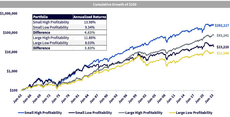 How a Focus on Profitable Companies Has Impacted U.S. Equities in Both Large and Small Companies