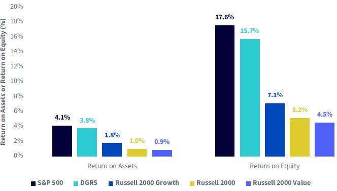 Return on Assets and Return on Equity Measures, as of June 30, 2024