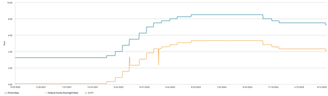 A graph of a graph AI-generated content may be incorrect.