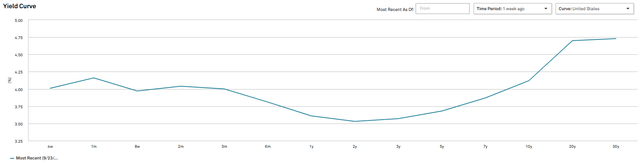 A graph with a line AI-generated content may be incorrect.