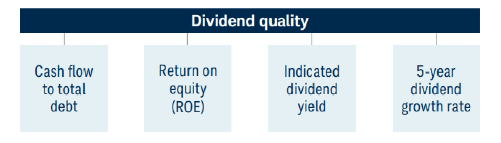 SCHD Vs. SPY: 2026 Reconstitution Sets Up Next Stage Of Value-Growth Rotation