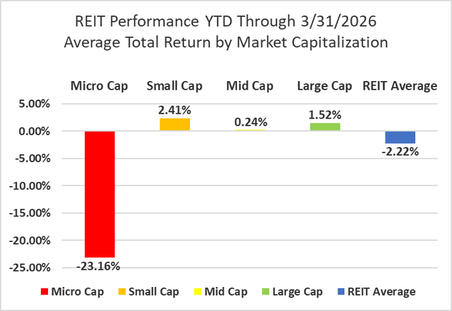Source: Graph by Simon Bowler of 2nd Market Capital, Data compiled from S&P Global Market Intelligence LLC. See important notes and disclosures at the end of this article