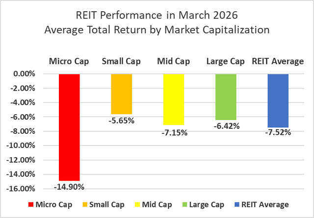 Source: Graph by Simon Bowler of 2nd Market Capital, Data compiled from S&P Global Market Intelligence LLC. See important notes and disclosures at the end of this article