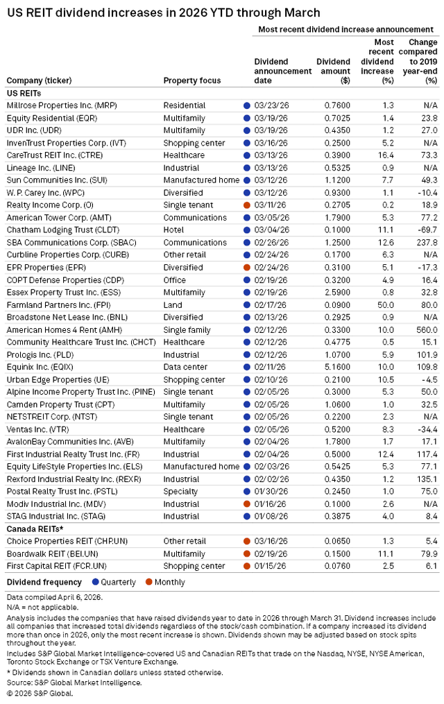 Source: S&P Global Market Intelligence