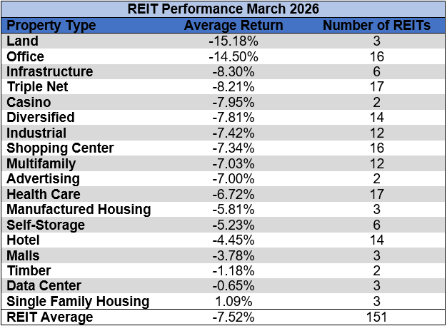 Source: Table by Simon Bowler of 2nd Market Capital, Data compiled from S&P Global Market Intelligence LLC. See important notes and disclosures at the end of this article
