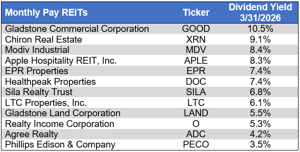 Source: Table by Simon Bowler of 2nd Market Capital, Data compiled from S&P Global Market Intelligence LLC. See important notes and disclosures at the end of this article