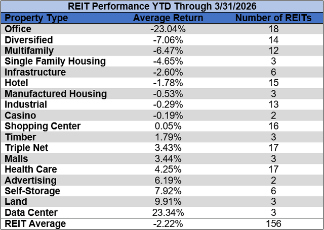 Source: Table by Simon Bowler of 2nd Market Capital, Data compiled from S&P Global Market Intelligence LLC. See important notes and disclosures at the end of this article
