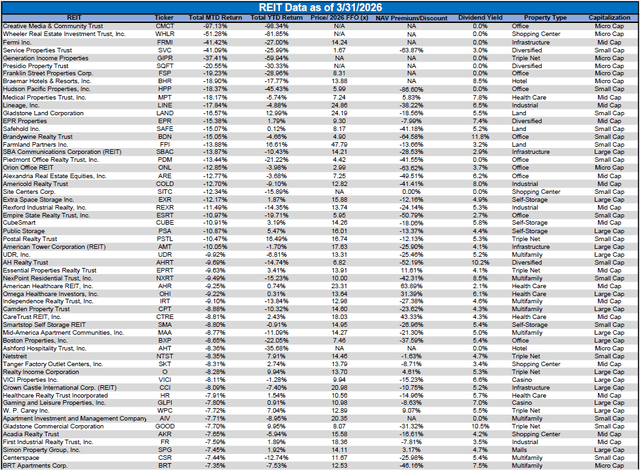 Source: Table by Simon Bowler of 2nd Market Capital, Data compiled from S&P Global Market Intelligence LLC. See important notes and disclosures at the end of this article