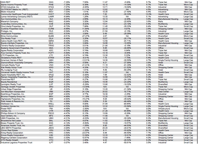 Source: Table by Simon Bowler of 2nd Market Capital, Data compiled from S&P Global Market Intelligence LLC. See important notes and disclosures at the end of this article