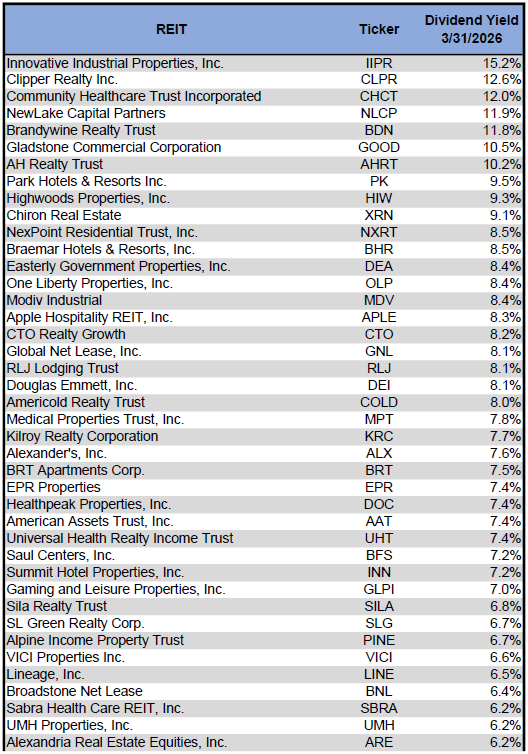 Source: Table by Simon Bowler of 2nd Market Capital, Data compiled from S&P Global Market Intelligence LLC. See important notes and disclosures at the end of this article