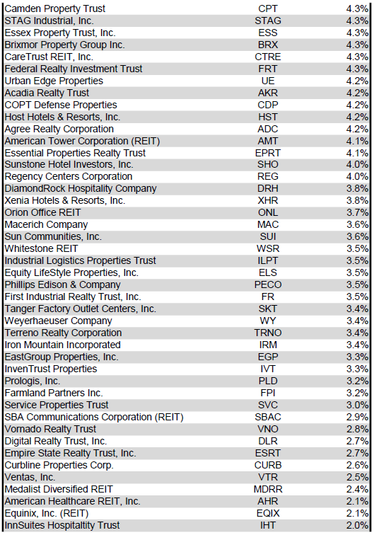 Source: Table by Simon Bowler of 2nd Market Capital, Data compiled from S&P Global Market Intelligence LLC. See important notes and disclosures at the end of this article