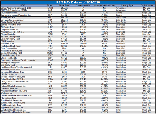 Source: Table by Simon Bowler of 2nd Market Capital, Data compiled from S&P Global Market Intelligence LLC. See important notes and disclosures at the end of this article