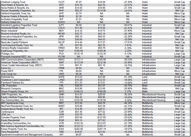 Source: Table by Simon Bowler of 2nd Market Capital, Data compiled from S&P Global Market Intelligence LLC. See important notes and disclosures at the end of this article