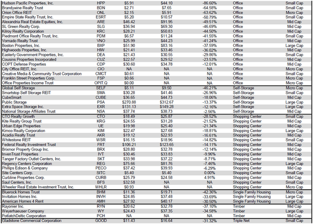 Source: Table by Simon Bowler of 2nd Market Capital, Data compiled from S&P Global Market Intelligence LLC. See important notes and disclosures at the end of this article