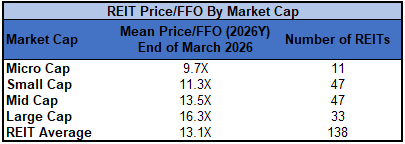 Source: Table by Simon Bowler of 2nd Market Capital, Data compiled from S&P Global Market Intelligence LLC. See important notes and disclosures at the end of this article
