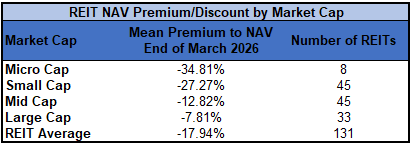 Source: Table by Simon Bowler of 2nd Market Capital, Data compiled from S&P Global Market Intelligence LLC. See important notes and disclosures at the end of this article